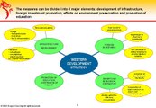 Case Study - Sourcing Markets - Where is the shift? Go West Policy