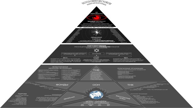Генерал Петров — Концепция Ротшильдов, Варбургов, Оппенгеймеров и Рокфеллеров