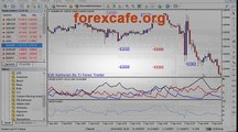 tr forex trader Forex Yatırım yapmanın avantajları dezavantajları | www.forexcafe.org