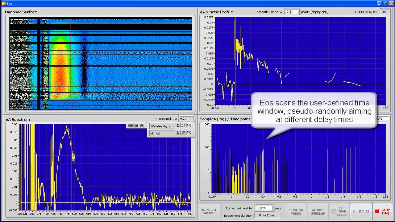 Discover a Full Range of Optical Spectrometers from Ultrafast Systems