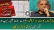 Corruption Scandal of Shehbaz Sharif in Laptop Scheme
