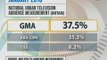 BT: GMA Network, nangunguna pa rin sa nationwide tv ratings nito Jan. 2016