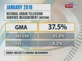 BT: GMA Network, nangunguna pa rin sa nationwide tv ratings nito Jan. 2016