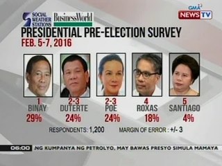 QRT: SWS: Presidential pre-election survey