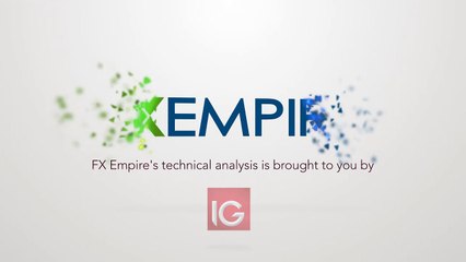 NASDAQ Technical Analysis for December 28 2016 by FXEmpire.com