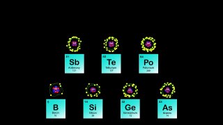 Periodic Table Song_Periodic Table of Elements_Metalloids-r01HBZqSVL4