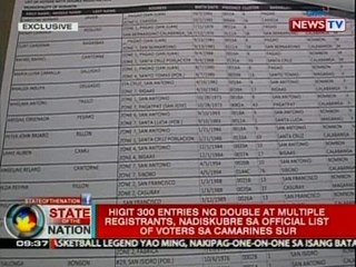 Higit 300 entries ng multiple registrants, nadiskubre sa official list of voters sa Camarines Sur