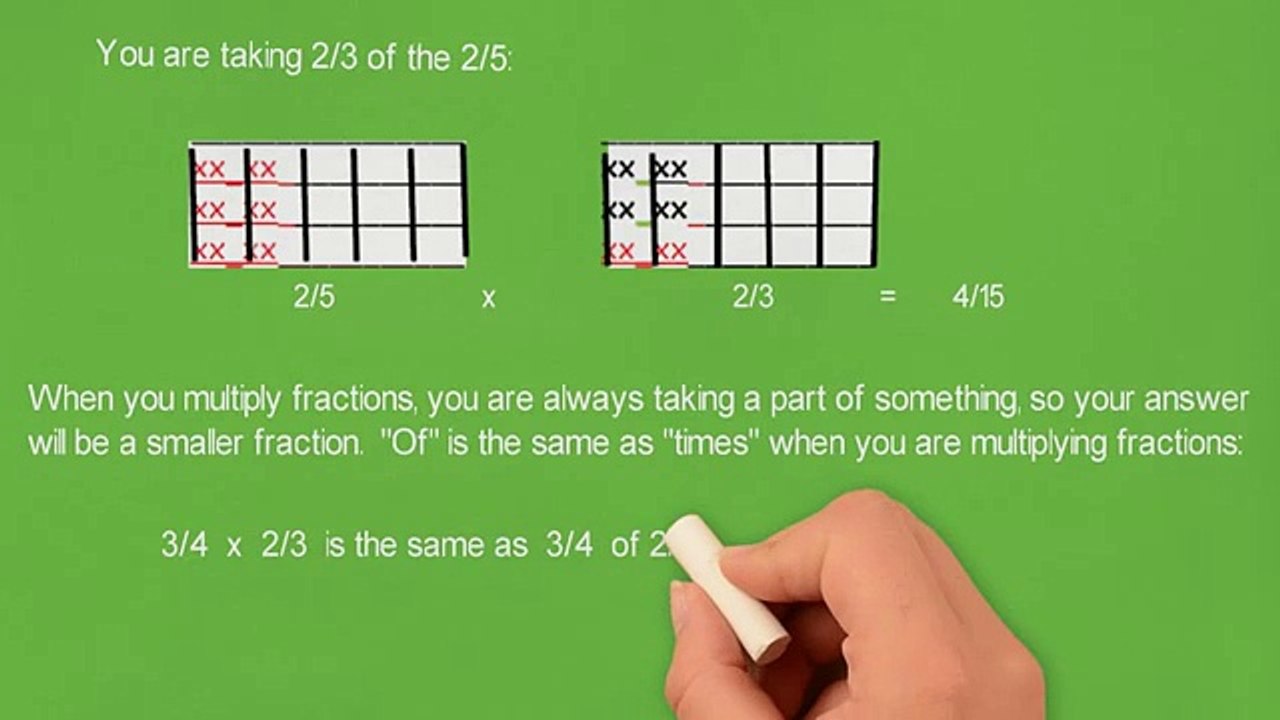How to Multiply Two Fractions