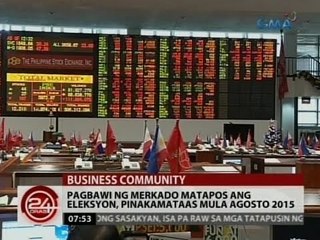24 Oras: Pagbawi ng merkado matapos ang Eleksyon, pinakamataas mula Agosto 2015