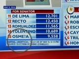 Comelec: '?' imbes na 'Ñ' ang lumabas sa pangalan ni Sen. Osmeña kaya binago akong script sa program