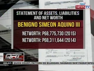 Net worth ni PNoy nitong 2015, nadagdagan nang halos P500,000, base sa kanyang SALN