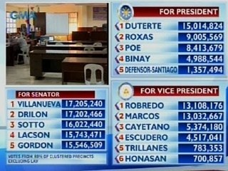 Eleksyon 2016: Canvassing sa Laguna, suspendido pa rin