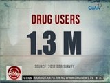 24 Oras: DDB: Isa sa bawat 100 Pilipino, drug user