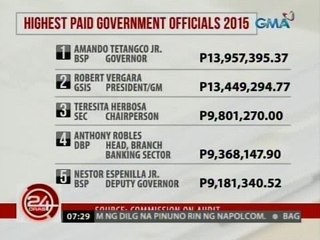 24 Oras: Highest paid gov't officials and cabinet members in 2015