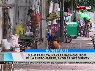 3.1-M pamilya, nakaranas ng gutom mula Enero-Marso, ayon sa SWS Survey