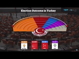 TRT World - World in Focus: Reconciliation underway over Turkey's election results