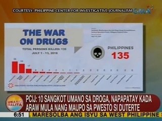 UB: PCIJ: 10 sangkot umano sa droga, napapatay kada araw mula nang maupo sa pwesto si Duterte