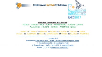 Tableau compétition Championnat Méditerranéen de la Jeunesse