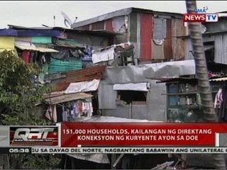 QRT: 151,000 households, kailangan ng direktang koneksyon ng kuryente ayon sa DOE
