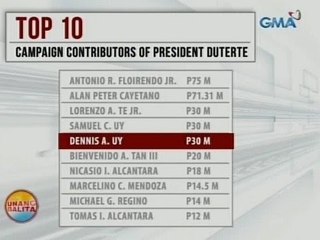 UB: Malalaking negosyanteng konektado sa mga mining company, kabilang sa mga sumuporta kay Duterte