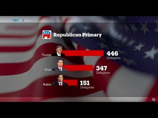 Republican Trump wins in Mississippi, Michigan and Hawaii