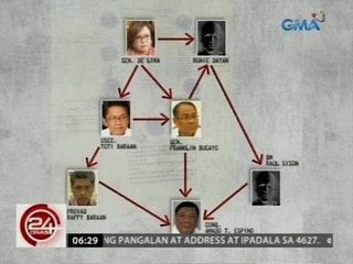 Matrix ng umano'y operasyon ng droga sa bilibid kung saan sangkot daw si Sen. De Lima, inilabas