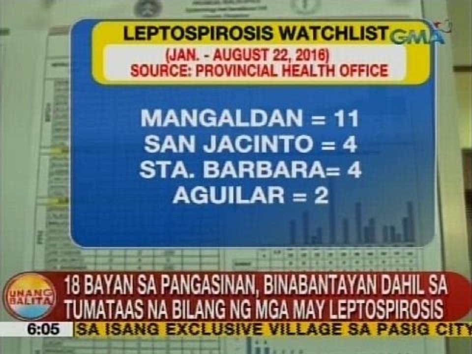 18 bayan sa Pangasinan, binabantayan dahil sa tumataas na bilang ng mga may leptospirosis