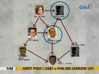 UB: Panayam kay Dionisio Santiago, dating PDEA chief