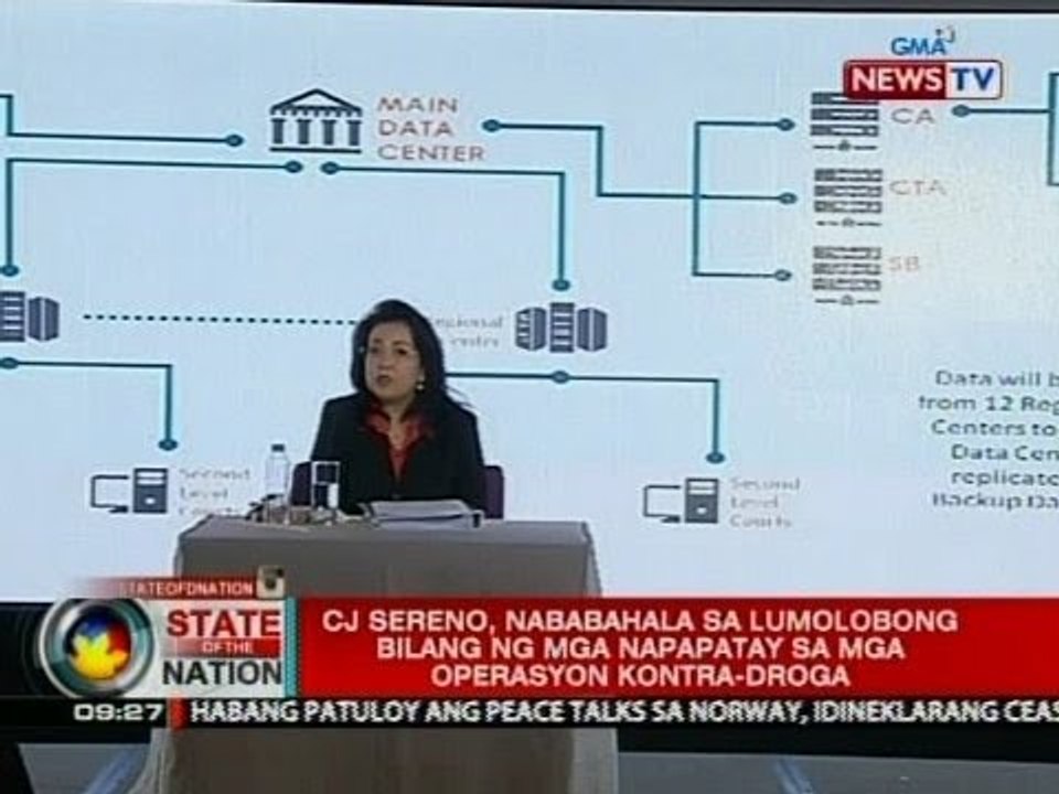 SONA: CJ Sereno, nababahala sa lumolobong bilang ng mga napapatay sa mga operasyon kontra-droga