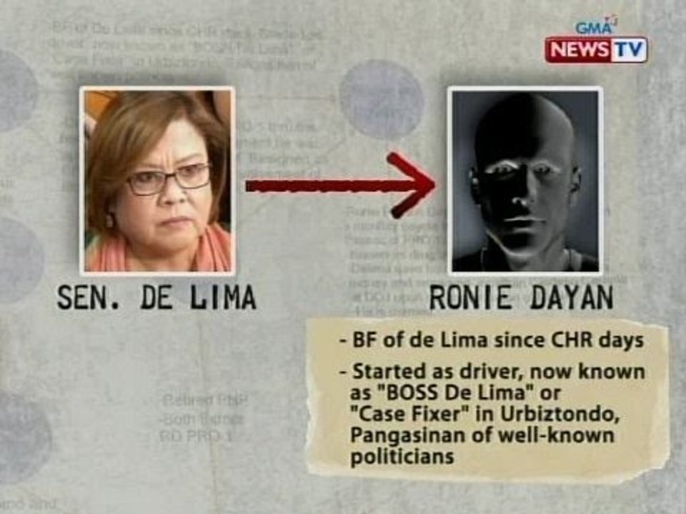 Matrix ng diumano'y operasyon ng droga sa bilibid kung saan sangkot daw si Sen. De Lima, inilabas