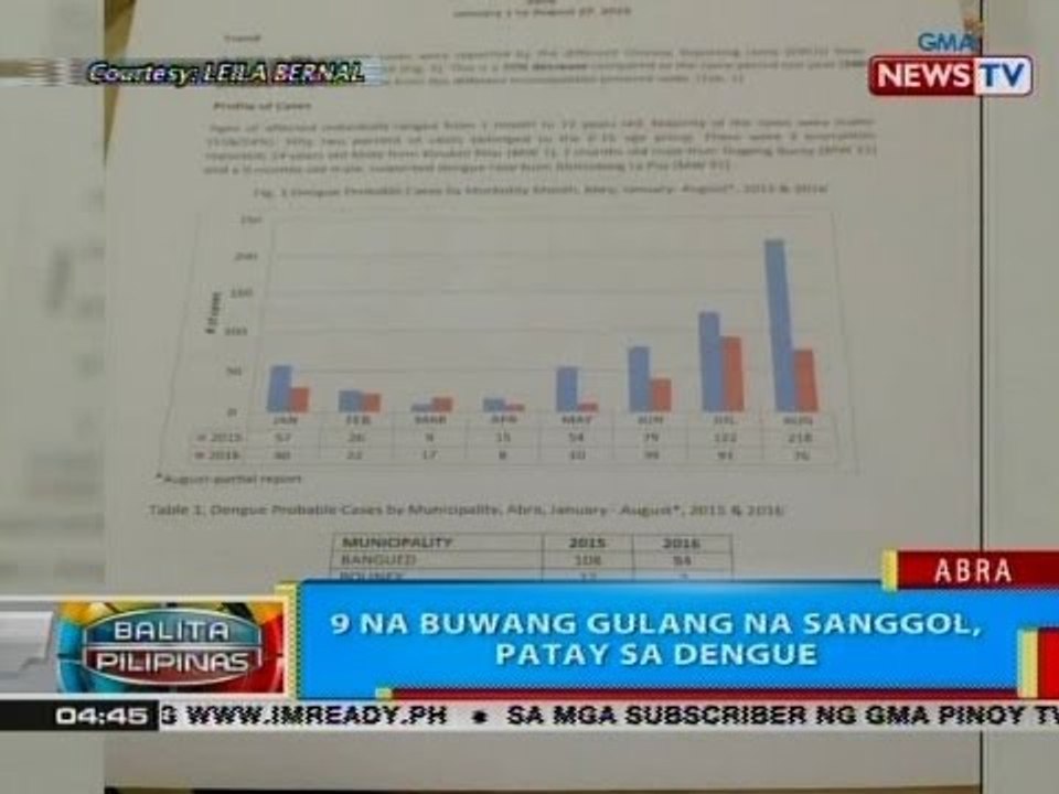 BP: 9 na buwang gulang na sanggol, patay sa dengue