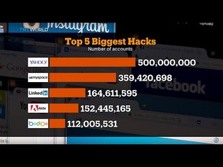 Money Talks: Why Yahoo got hacked, interview with Mark Skilton