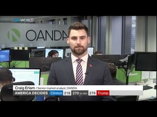 European financial market reaction to the US presidential elections