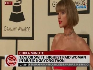 24 Oras: Taylor Swift, Highest Paid Woman in Music ngayong taon