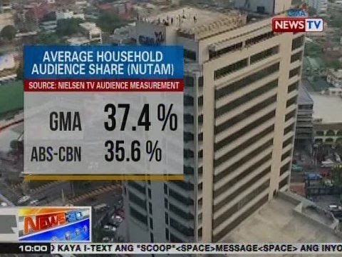 NTG: GMA Network, no. 1 muli sa nationwide ratings nitong Oktubre
