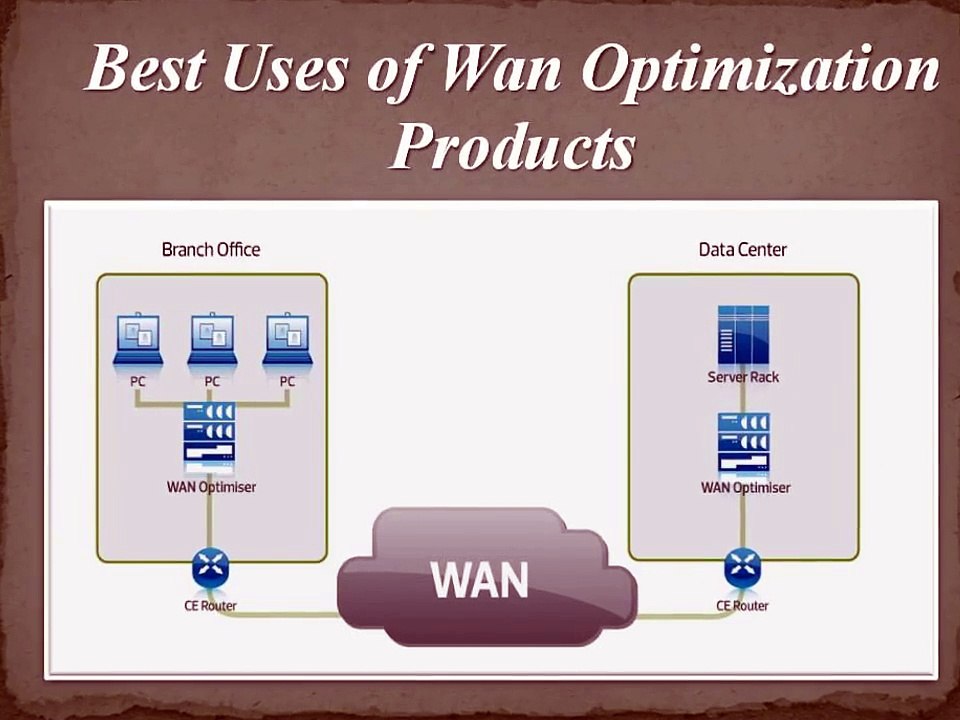 How to Utilize Wan Optimization Products