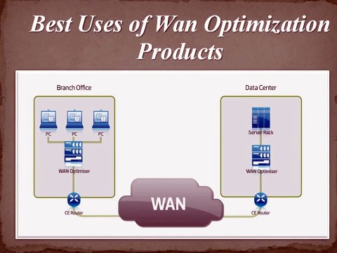How to Utilize Wan Optimization Products