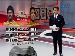 24 Oras: Compubox: Punch stats of Pacquiao-Vargas fight