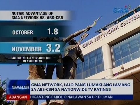 GMA Network, lalo pang lumaki ang lamang sa ABS-CBN sa nationwideTV ratings