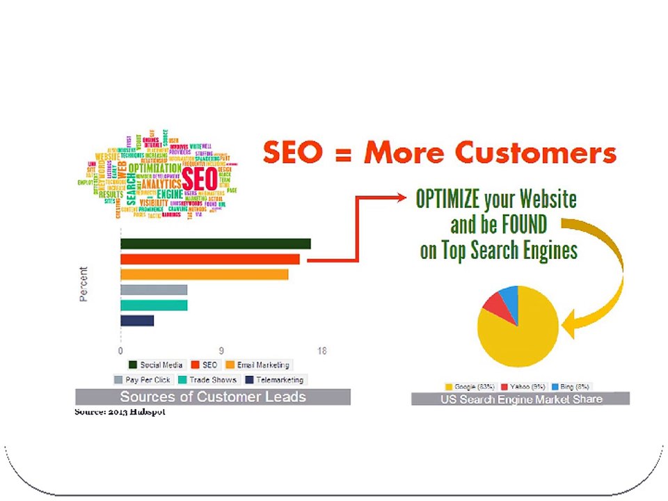SEO services company in India