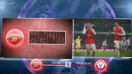 Premier League - 5 choses à savoir sur la 19e j.