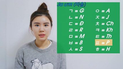 Korean alphabet