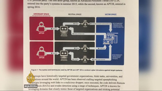 Russia vows 'reprisals' over US sanctions