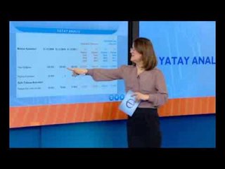 Muhasebe Denetimi ve Mali Analiz - 6. Bölüm - Yatay Analiz - AÖF