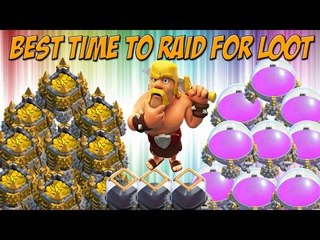Clash of Clans: Best Time To Raid For Loot! Farming Forecaster Tool!