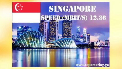 Top 10 Countries with high speed internet in the world