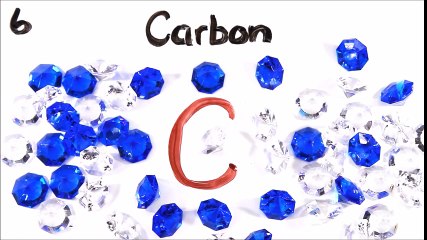 canzone tradotta sulla tavola periodica