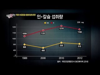 배관을 코팅하기 위해 사용하는 부식억제제의 위험성!_채널A_먹거리X파일 199회