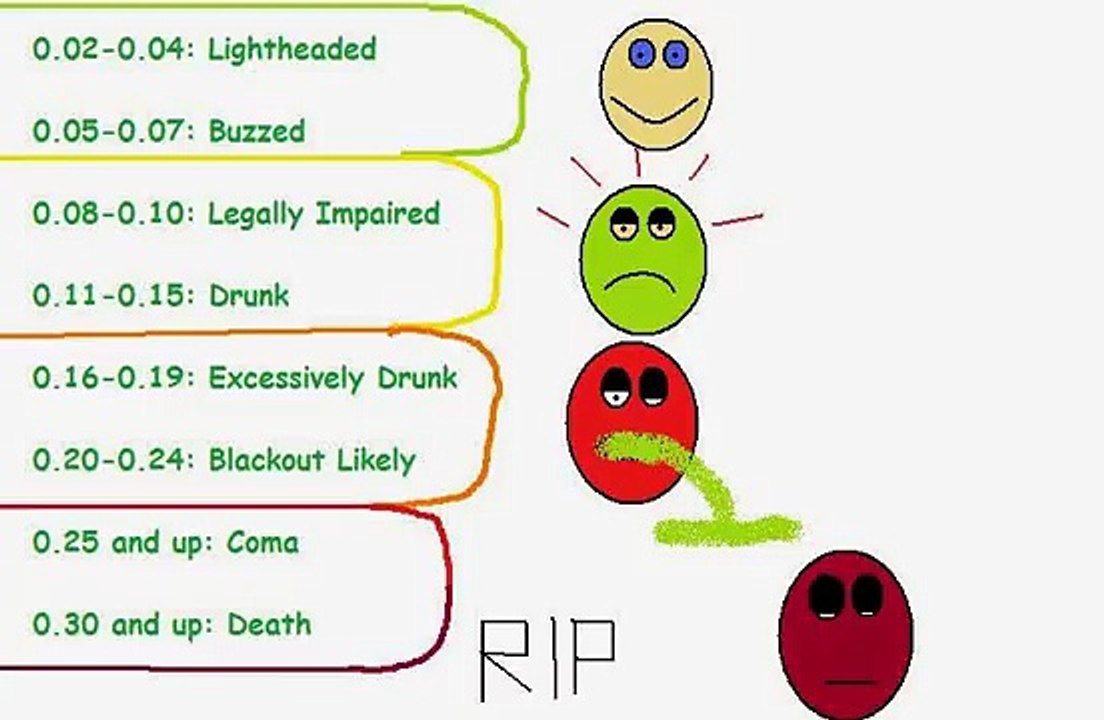Drunk Scale