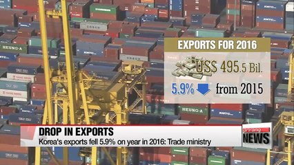 Exports drop two years in a row for first time in 58 years